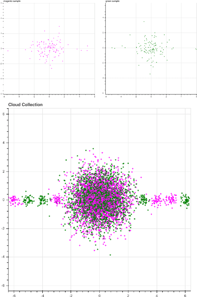 Figure 2 for Supervised Learning of Labeled Pointcloud Differences via Cover-Tree Entropy Reduction