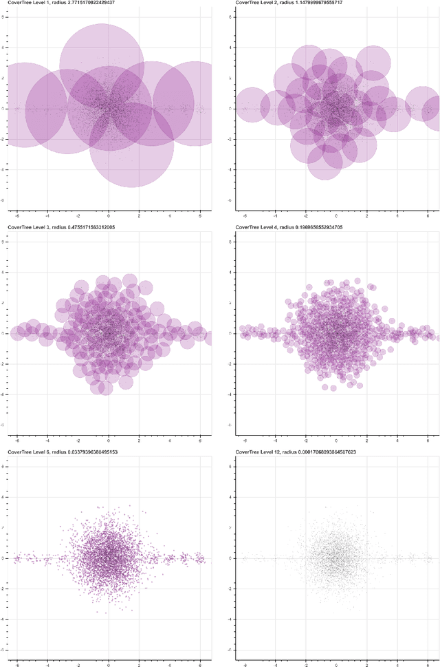 Figure 3 for Supervised Learning of Labeled Pointcloud Differences via Cover-Tree Entropy Reduction