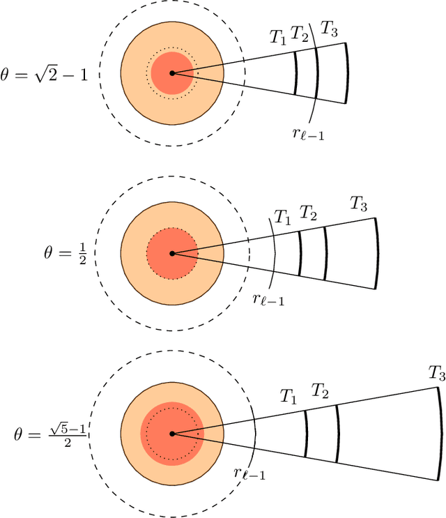 Figure 4 for Supervised Learning of Labeled Pointcloud Differences via Cover-Tree Entropy Reduction
