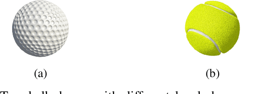 Figure 3 for Robotic Tactile Perception of Object Properties: A Review