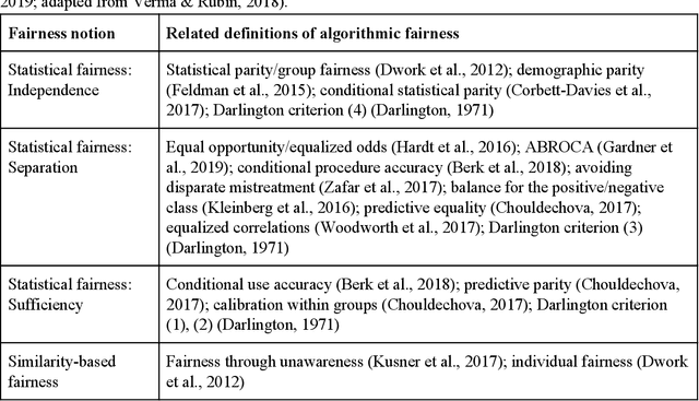Figure 2 for Algorithmic Fairness in Education