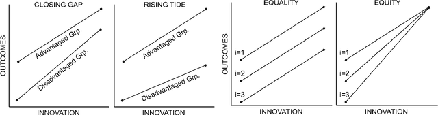 Figure 1 for Algorithmic Fairness in Education