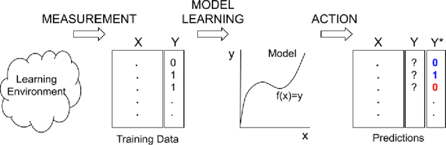 Figure 3 for Algorithmic Fairness in Education