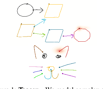 Figure 1 for CoSE: Compositional Stroke Embeddings