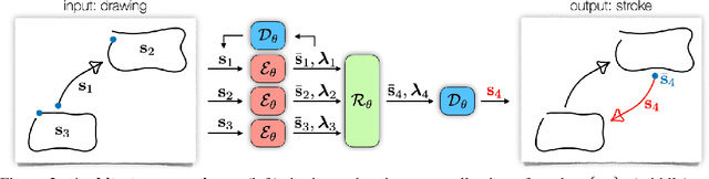 Figure 3 for CoSE: Compositional Stroke Embeddings