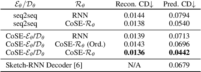 Figure 2 for CoSE: Compositional Stroke Embeddings