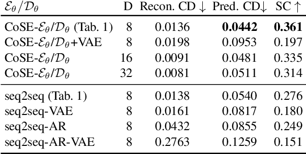 Figure 4 for CoSE: Compositional Stroke Embeddings