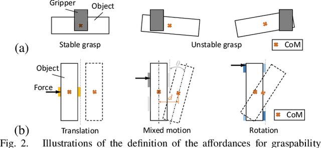Figure 4 for Visuo-Tactile Manipulation Planning Using Reinforcement Learning with Affordance Representation