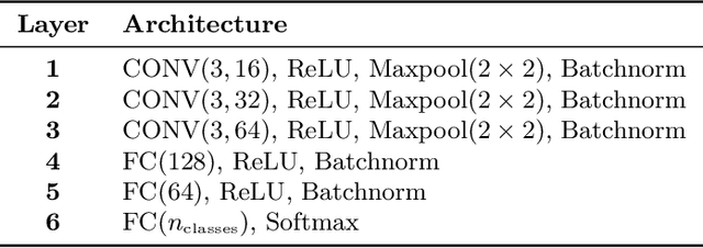 Figure 2 for Unsupervised Information Obfuscation for Split Inference of Neural Networks