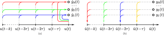 Figure 1 for Task Agnostic Metrics for Reservoir Computing