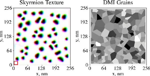 Figure 3 for Task Agnostic Metrics for Reservoir Computing