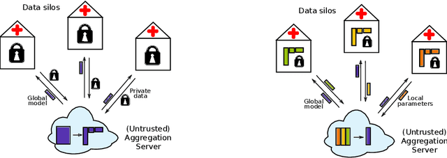 Figure 1 for Federated singular value decomposition for high dimensional data