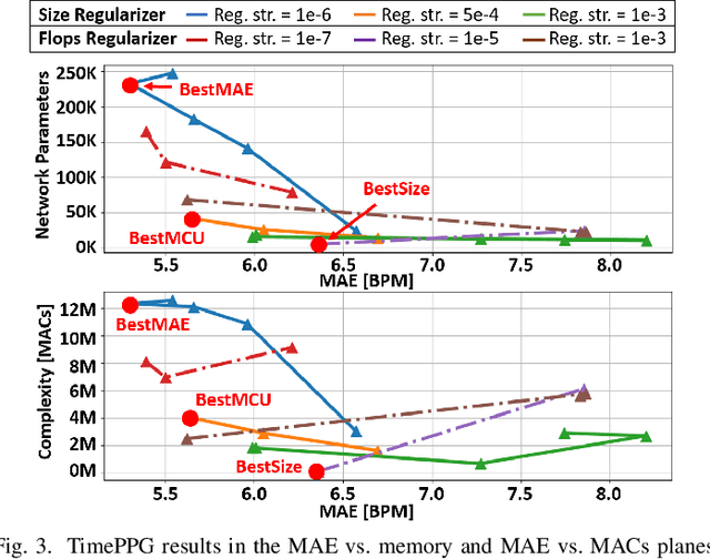 Figure 3 for Robust and Energy-efficient PPG-based Heart-Rate Monitoring