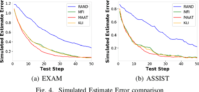 Figure 4 for Quality meets Diversity: A Model-Agnostic Framework for Computerized Adaptive Testing