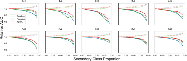 Figure 3 for Deep Anomaly Detection by Residual Adaptation