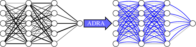 Figure 1 for Deep Anomaly Detection by Residual Adaptation