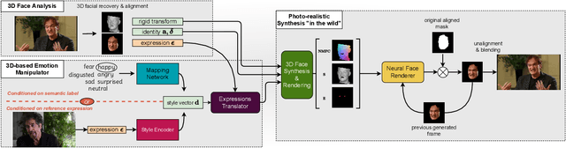 Figure 2 for Neural Emotion Director: Speech-preserving semantic control of facial expressions in "in-the-wild" videos