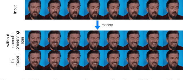 Figure 4 for Neural Emotion Director: Speech-preserving semantic control of facial expressions in "in-the-wild" videos