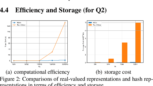Figure 3 for HCFRec: Hash Collaborative Filtering via Normalized Flow with Structural Consensus for Efficient Recommendation
