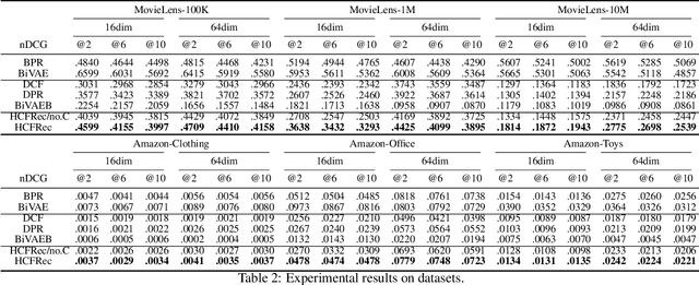 Figure 4 for HCFRec: Hash Collaborative Filtering via Normalized Flow with Structural Consensus for Efficient Recommendation