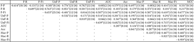 Figure 4 for A Comprehensive Empirical Study of Bias Mitigation Methods for Software Fairness