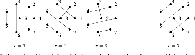 Figure 1 for Distributed Optimization of Multi-Class SVMs