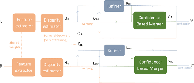 Figure 3 for A Lightweight Neural Network for Monocular View Generation with Occlusion Handling