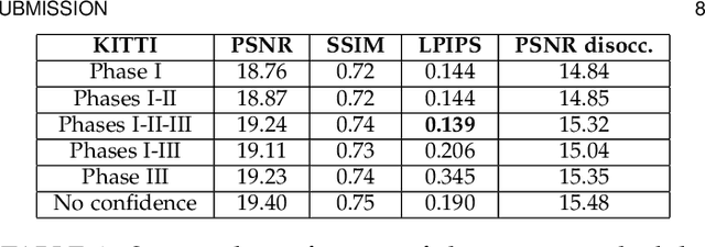 Figure 4 for A Lightweight Neural Network for Monocular View Generation with Occlusion Handling