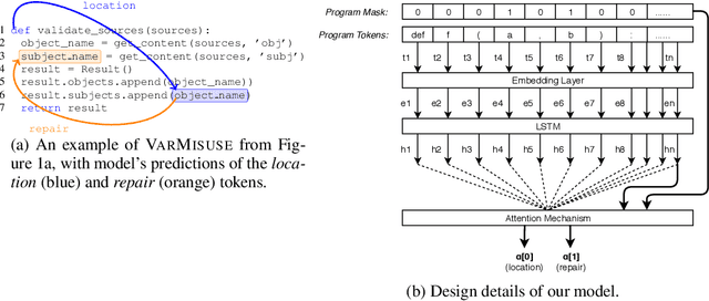 Figure 3 for Neural Program Repair by Jointly Learning to Localize and Repair