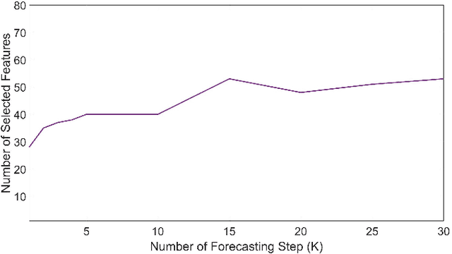 Figure 4 for Curse of Small Sample Size in Forecasting of the Active Cases in COVID-19 Outbreak