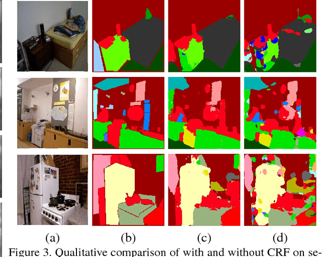 Figure 4 for Joint Semantic Segmentation and Depth Estimation with Deep Convolutional Networks