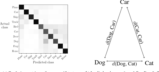 Figure 1 for Introducing Curvature to the Label Space