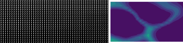 Figure 3 for Non-parametric estimation of Jensen-Shannon Divergence in Generative Adversarial Network training