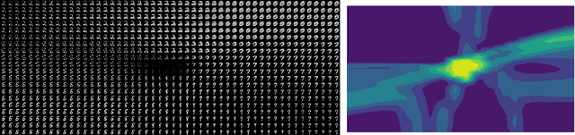 Figure 4 for Non-parametric estimation of Jensen-Shannon Divergence in Generative Adversarial Network training