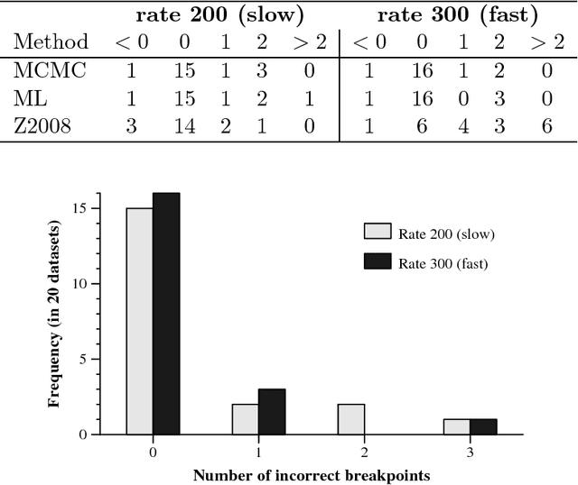 Figure 3 for Bayesian History Reconstruction of Complex Human Gene Clusters on a Phylogeny