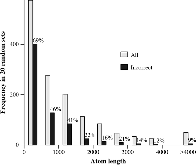 Figure 2 for Bayesian History Reconstruction of Complex Human Gene Clusters on a Phylogeny