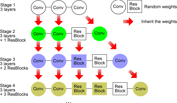 Figure 3 for DN-ResNet: Efficient Deep Residual Network for Image Denoising