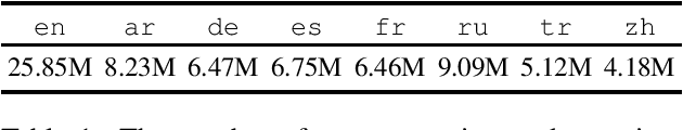 Figure 2 for Paraphrastic Representations at Scale