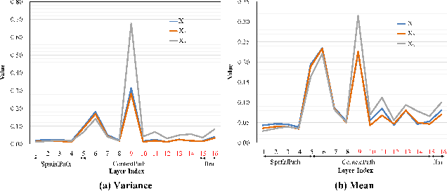 Figure 1 for Meta Segmentation Network for Ultra-Resolution Medical Images