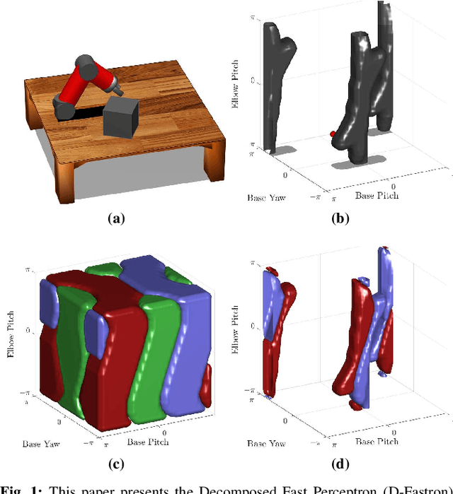 Figure 1 for Configuration Space Decomposition for Scalable Proxy Collision Checking in Robot Planning and Control