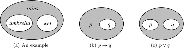 Figure 1 for Equilibrium Graphs
