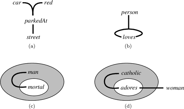 Figure 2 for Equilibrium Graphs