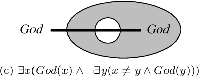 Figure 3 for Equilibrium Graphs