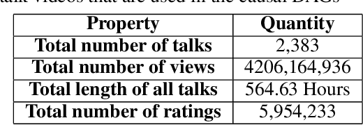 Figure 1 for FairyTED: A Fair Rating Predictor for TED Talk Data