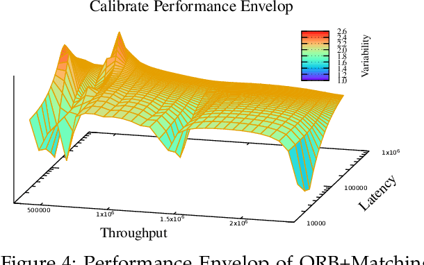 Figure 4 for Programming Autonomous Machines