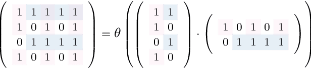 Figure 3 for The PRIMPing Routine -- Tiling through Proximal Alternating Linearized Minimization