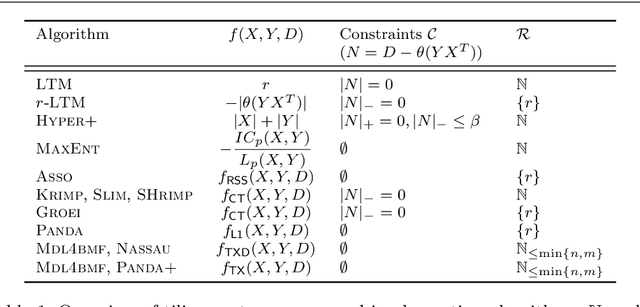 Figure 2 for The PRIMPing Routine -- Tiling through Proximal Alternating Linearized Minimization