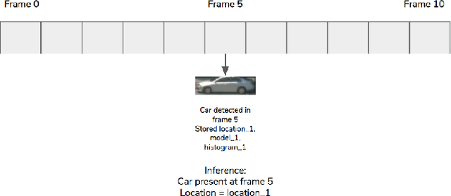 Figure 2 for Deep Learning Based Video System for Accurate and Real-Time Parking Measurement