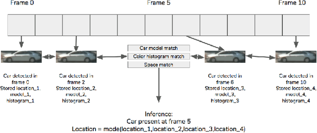 Figure 3 for Deep Learning Based Video System for Accurate and Real-Time Parking Measurement