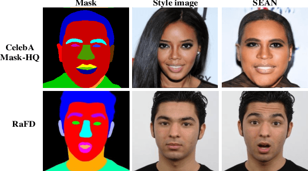 Figure 3 for Translate the Facial Regions You Like Using Region-Wise Normalization